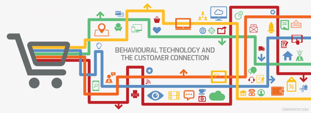 Behavioural Technology and the Customer Connection